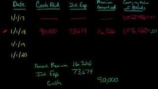 Amortizing a Bond Premium [upl. by Werby]