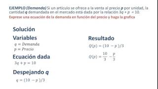 Funciones lineales Matemáticas en la administración [upl. by Nylrebma459]