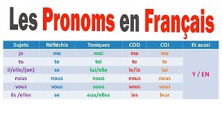 PRONOMS FRANÇAIS  APPRENDRE LE FRANÇAIS [upl. by Papst]