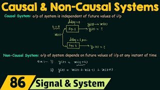 Causal and NonCausal Systems [upl. by Fraya]