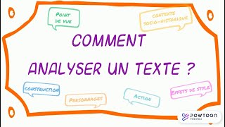 Comment analyser un texte [upl. by Anirbaz696]