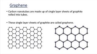 Fullerenes and Graphene GCSE [upl. by Eetsud174]