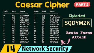 Caesar Cipher Part 2 [upl. by Mohorva]