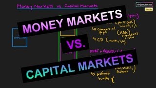 Money Markets and Capital Markets Corporate Finance Series [upl. by Kimber90]