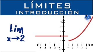 Limites  Introducción y conceptos básicos [upl. by Matheny]