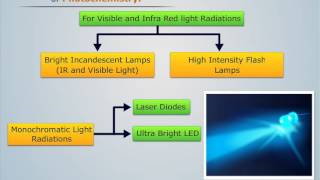 Basics of Photochemistry  Engineering Chemistry [upl. by Nyliahs]