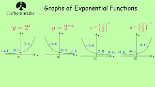 Exponential Graphs  Corbettmaths [upl. by Eirrahs146]