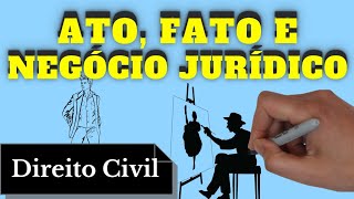 Atos Fatos e Negócios Jurídicos Direito Civil  Resumo Completo [upl. by Anauqaj273]