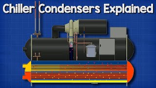 🔧Chillers  Condensers [upl. by Aizat]