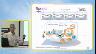 Metodologías ágiles El proceso SCRUM [upl. by Li]