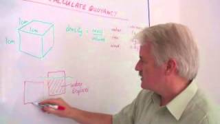 How to Calculate Buoyancy [upl. by Airbmac]