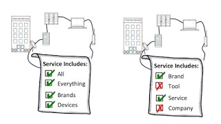 Net Neutrality  Explained by Common Craft [upl. by Tiffie]