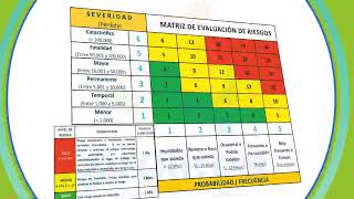 Métodos para evaluar los riesgos [upl. by Enilekcaj]