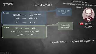 Cours 1 Réaction acidobasique [upl. by Agripina40]