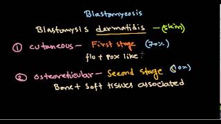 Fungal infection  blastomycosis [upl. by Salvidor]