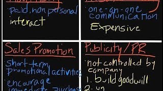 Introduction to Marketing The Promotional Mix [upl. by Kissner461]