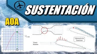 Sustentación  Aerodinámica [upl. by Cornelius422]