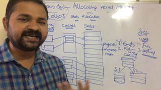 Slab Allocation in Operating System [upl. by Chouest]