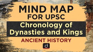 MindMaps for UPSC  Chronology of Dynasties and Kings History [upl. by Chiquita]