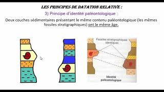 La stratigraphie amp ses principes [upl. by Acirre415]