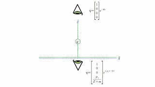 Quantum Mechanics 12b  Dirac Equation II [upl. by Annayi]