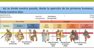 SÍNTESIS PREHISTORIA Y LINEA DE TIEMPO HISTÓRICO [upl. by Einaj512]