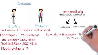 Book Value Vs Market Value [upl. by Dijam]