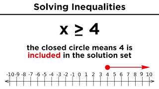 Solving Algebraic Inequalities [upl. by Yecies]