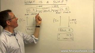 What is a swap  MoneyWeek Investment Tutorials [upl. by Ymiaj760]