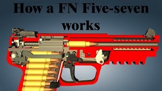 How a FN Fiveseven works [upl. by Sturdivant665]