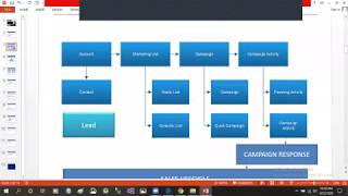 Marketing Module Life Cycle in Dynamics 365 Customer Engagement  Part1 [upl. by Adnarb469]