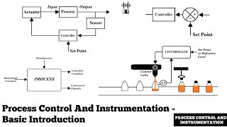 Process Control And Instrumentation  Basic Introduction [upl. by Awhsoj]