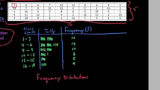 Introduction to Frequency Distributions [upl. by Esertak759]