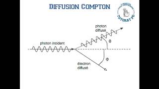 5 Minutes Pour Comprendre Les interactions électromagnétiques UE3 2 [upl. by Kreiker699]