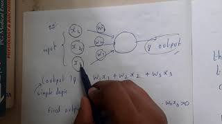 21 Perceptron introduction [upl. by Sotsirhc]