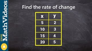 Finding the rate of change from a table [upl. by Billye]