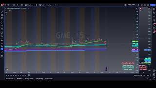 GME Earnings Stream [upl. by Aletsirc]