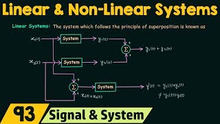 Linear and NonLinear Systems [upl. by Publea]