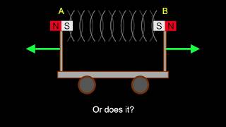 Magnetic Propulsion Theoretical Concept [upl. by Peltier]