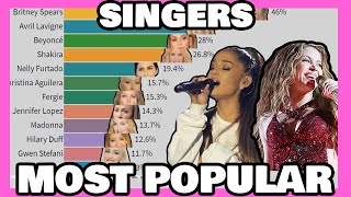 Most Influential Female Singers by Google Trends  20042020 [upl. by Akirdnuhs]