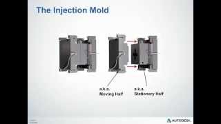 Injection Molding Overview [upl. by Ennoryt]