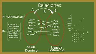 Relaciones Matemáticas [upl. by Naejarual]