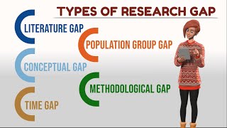 What is Research Gap and how to find it [upl. by Sally]